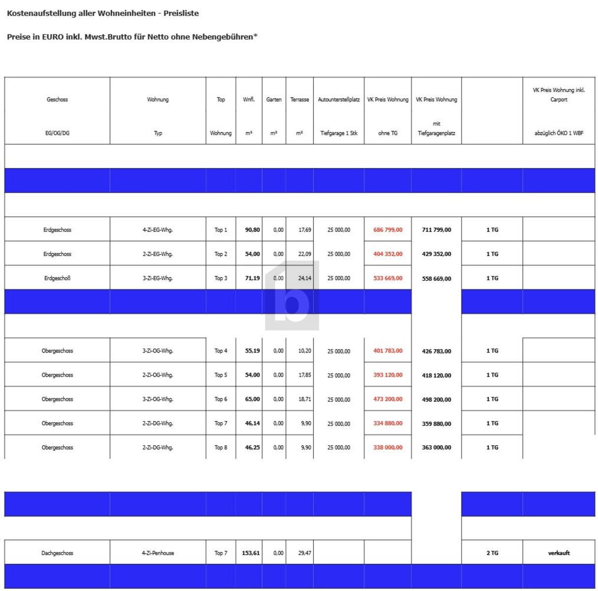 Preisreduktion! HOCHWERTIGE NEUBAU WOHNUNGEN IN ZENTRALER-RUHELAGE /  / 6850&nbsp;Dornbirn / Bild 2