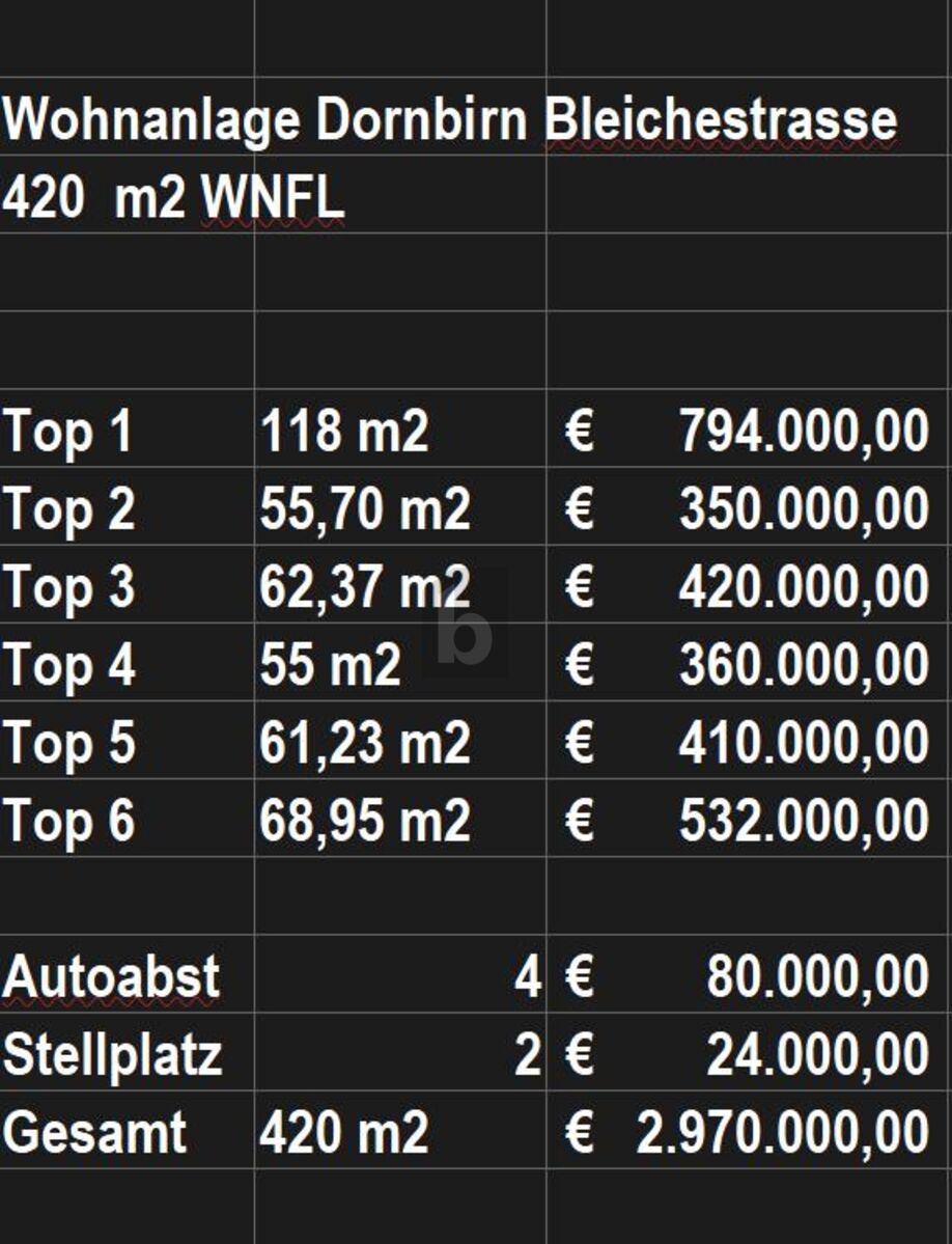 ATTRAKTIVE NEUBAU WOHNUNGEN IN TOP LAGE  /  / 6850&nbsp;Dornbirn / Bild 4